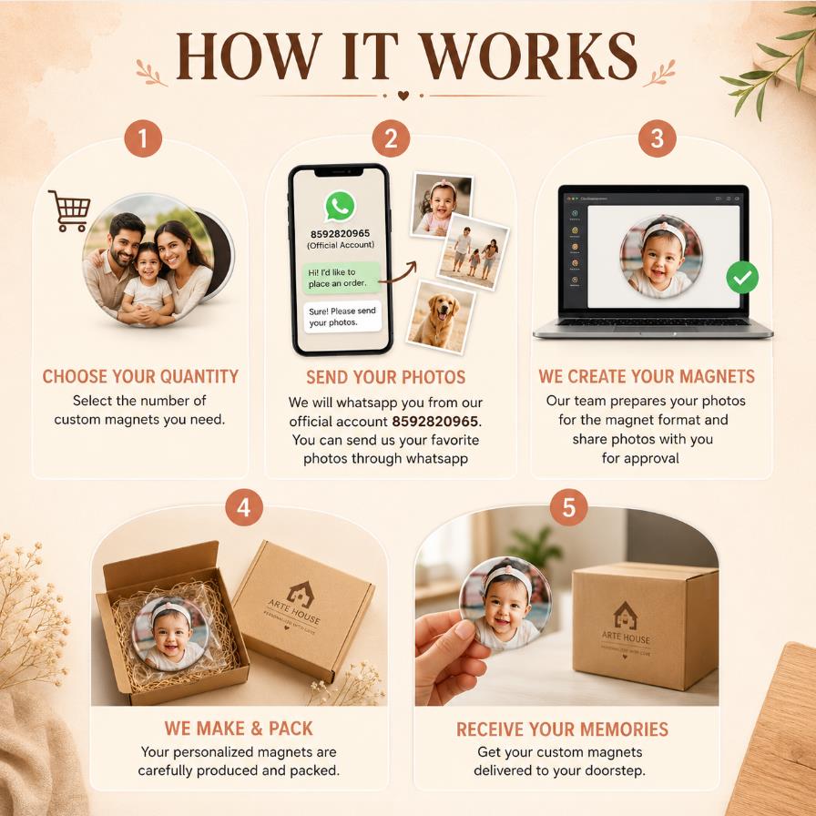 Custom Photo Fridge Magnets